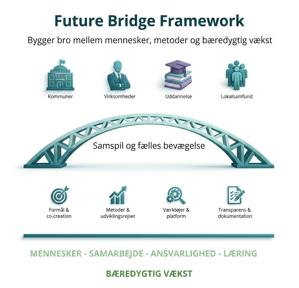Future Bridge Framework
